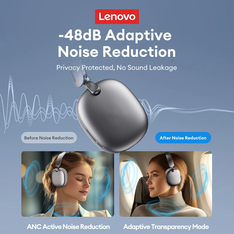 Original Lenovo TH60 Wireless Bluetooth 5.4 Headsets Over-Ear HD Call HIFI Surround Sound Headphones Low Game Latency Earphones