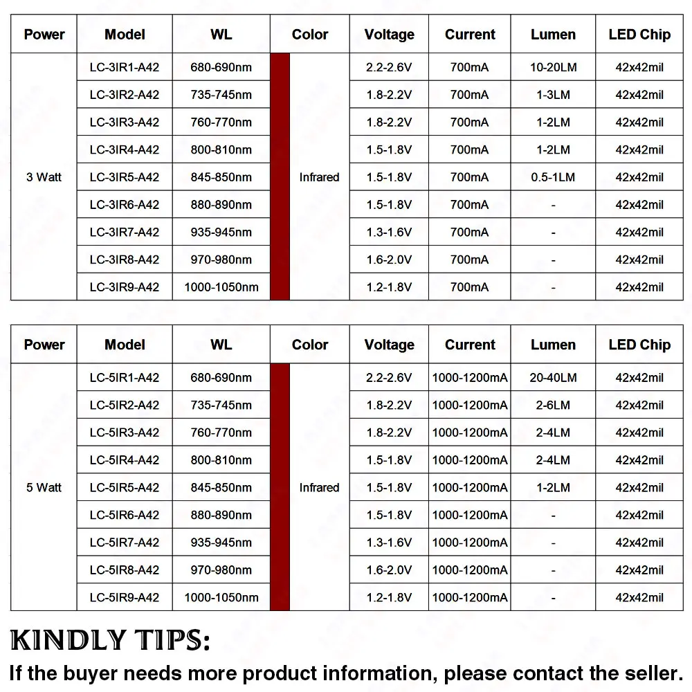 High Quality 1W 3W 5W LED Bulbs Infrared IR 680nm 740nm 800nm 850nm 880nm 940nm 980nm 1000nm For Lighting CCTV Monitor Cameras