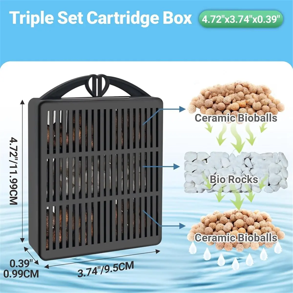 Industrial Tools 4pcs Aquarium Filter Cartridges,Fish Tank Filters Set,Turtle Tank Filter Replacement for Low Water Level Tank F