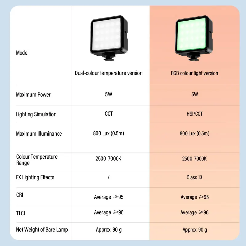 Thumbnail 3 - #73 Latest Studio Light & Flash Accessories Offers