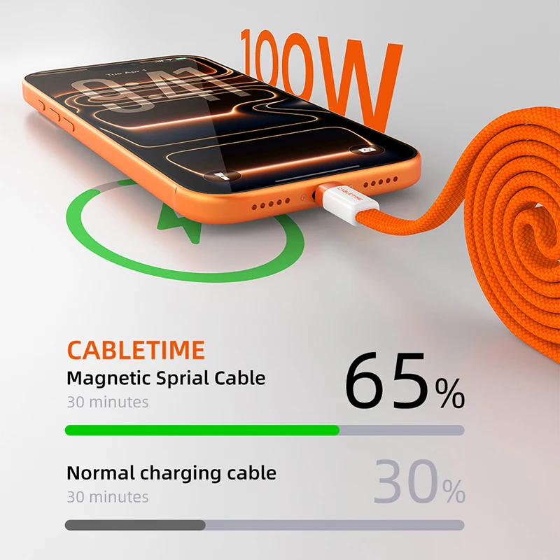 CABLETIME 100W Magnetic USB C Cable Type C to C Flat Cable 480Mbps High-Speed Transfer C Cable for HUAWEI Xiaomi iPhone 17 16