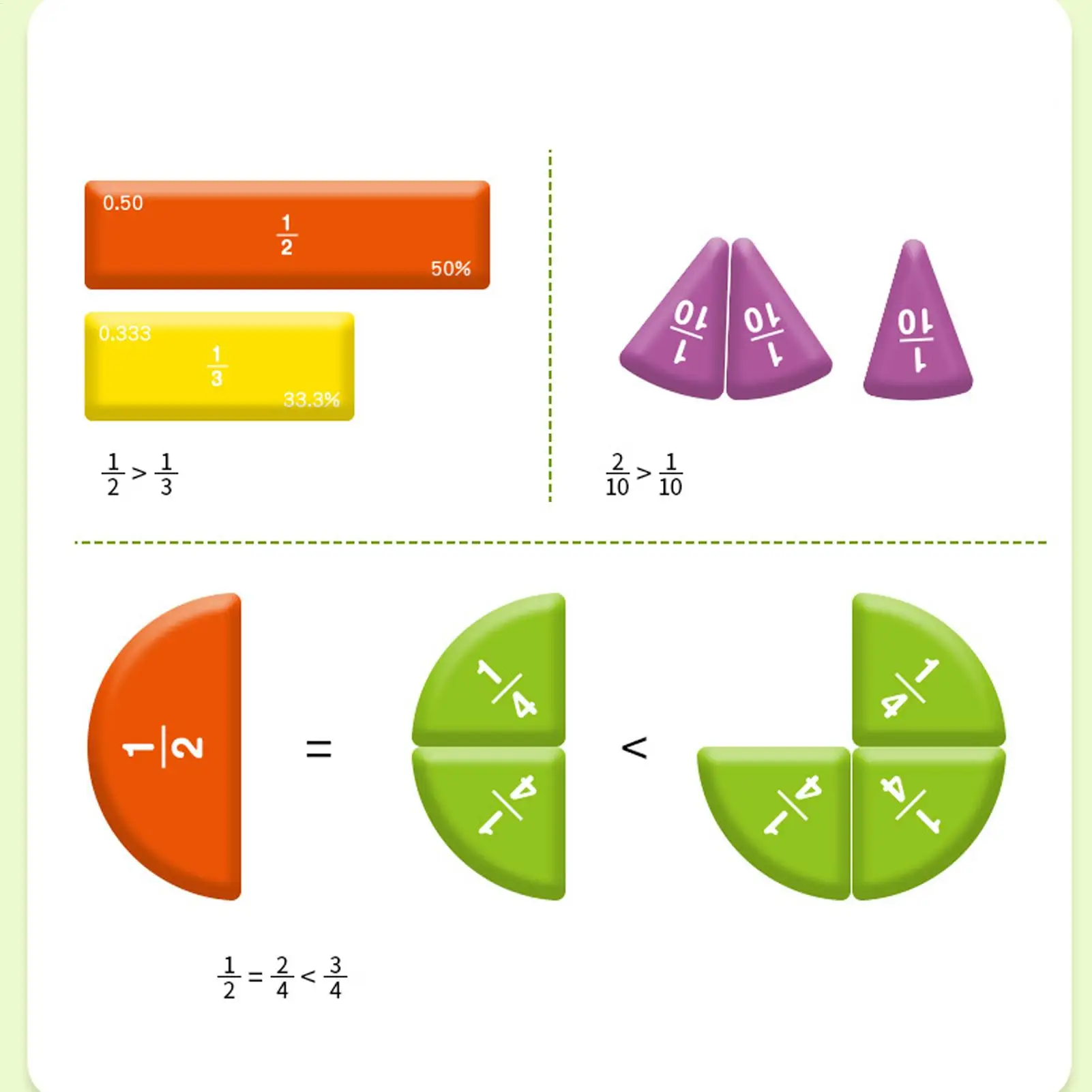 مونتيسوري كسور تعلم الرياضيات اللعب المغناطيسي الحساب وسائل تعليمية لعبة كتاب تعليمية للأطفال هدايا عيد الميلاد #3