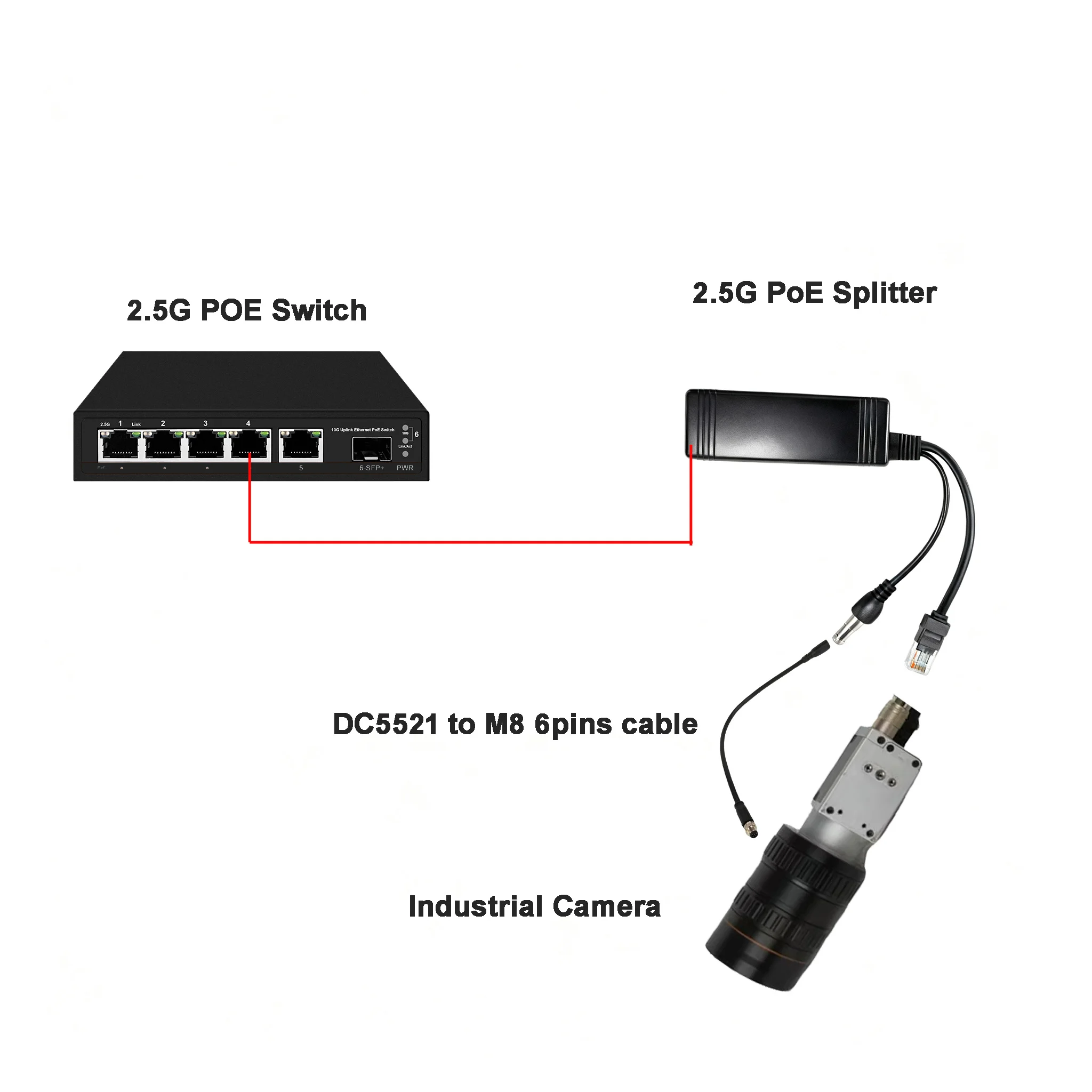 2.5G POE splitter for industrial camera ,802.3at/af,12V2.1A,support 500W Pix industrial camera, compatible  48V+ passive POE