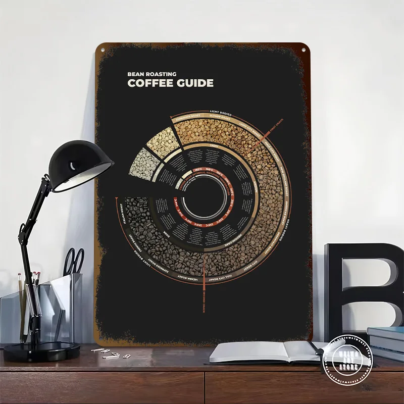Coffee Bean Roasting Guide 3D Printed Texture Poster Personalized Wall Art Retro Metal Tin Signs for Room Decoration Man Decor