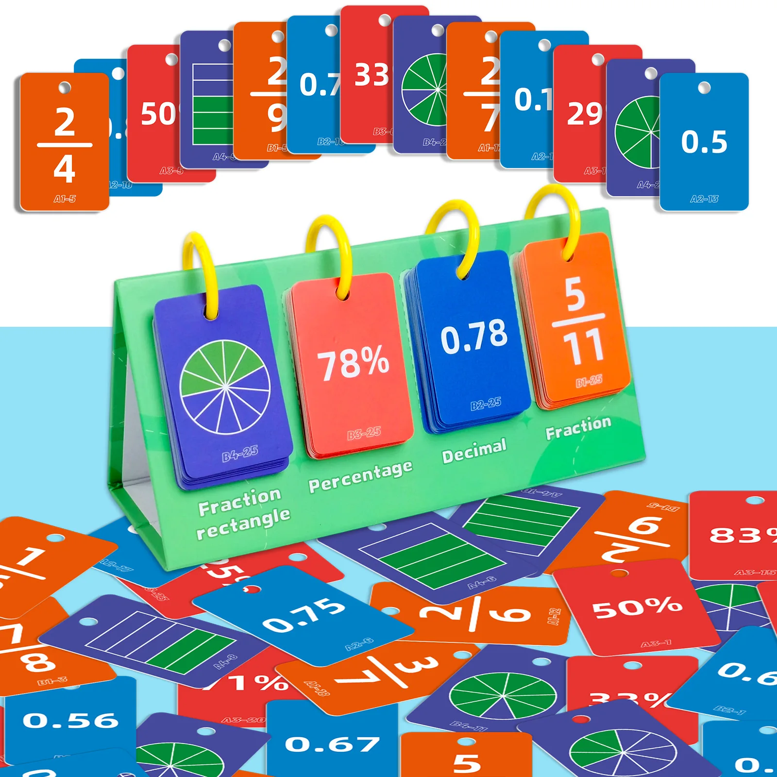 

Fraction Decimal Percent Conversion Flashcards - Math Learning Cards for Math Educational Tool for Number Conversion Practice