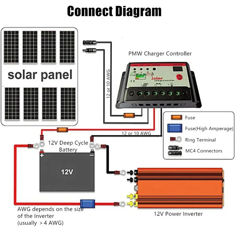 Imagem -04 - Inversor de Energia Solar para Carro Conversor de Tensão Transformador de Tensão Usb dc 12v para 220v ac 3000w