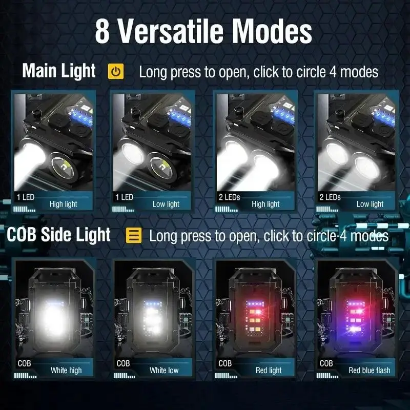 Mini Portable LED COB Flashlight Head Rotation Magnetic Torch Built-in Battery USB Rechargable Outdoor Camping Emergency Lantern