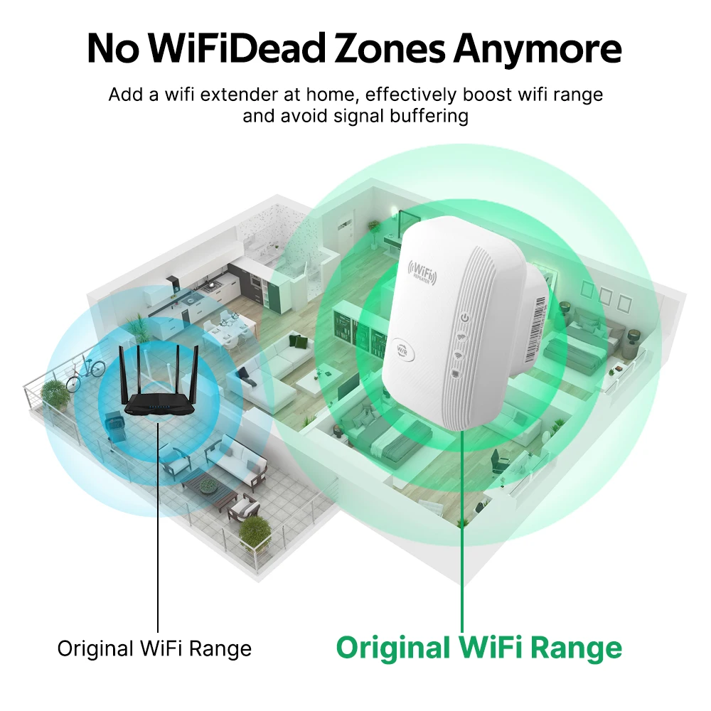 300Mbps Wireless WIFI Repeater 2.4G Wifi Range Extender Wi-Fi Signal Booster Amplifier 802.11N Network Card Adapter Easy Setting