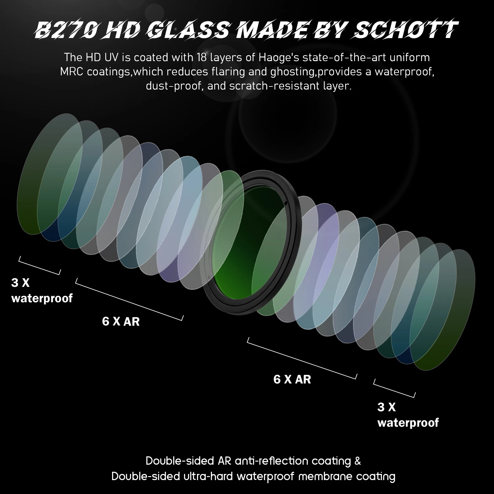 Haoge UV-GR فائق النحافة MC حماية من الأشعة فوق البنفسجية مرشح عدسة الأشعة فوق البنفسجية متعدد الطبقات لكاميرا RICOH GRII GRIIIX HDF GRIV الرقمية