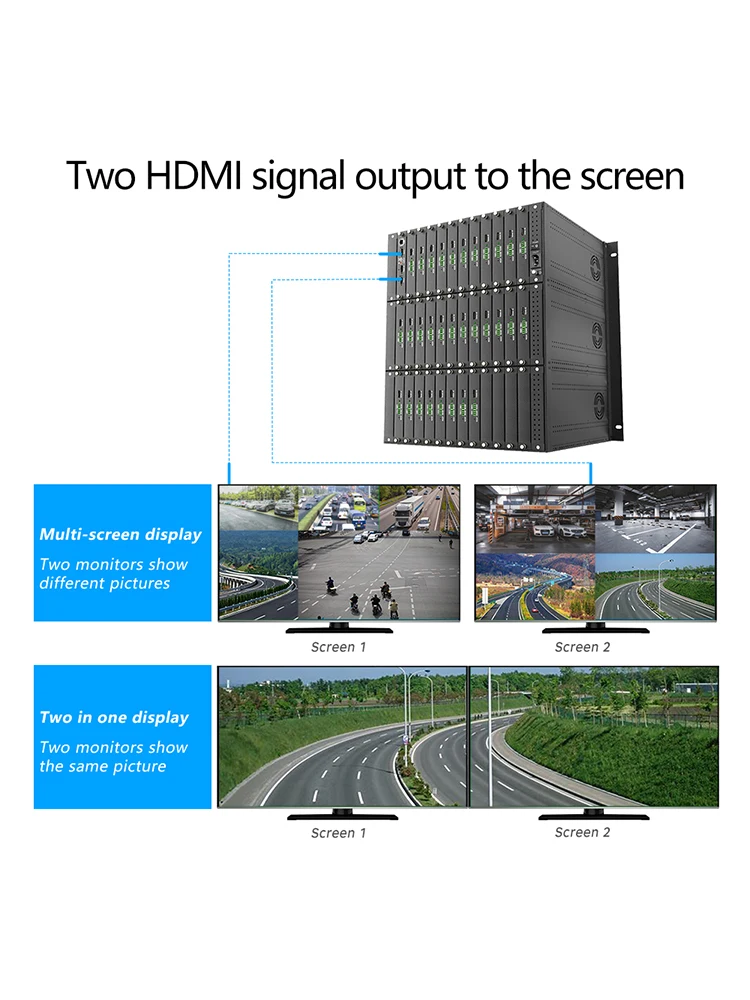 HDMI Multi-view Switcher 4K HDMI Six-View Multi-View Seamless HDMI Switcher 32in 2out Switcher Decoding IP Camera  Web Control
