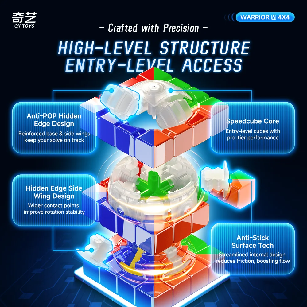QiYi Warrior M 2x2 4x4 Magnetische UV Magische Kubus Professionele Onderwijs Speelgoed Verjaardag Kerstcadeaus Cubo Magico Speelgoed