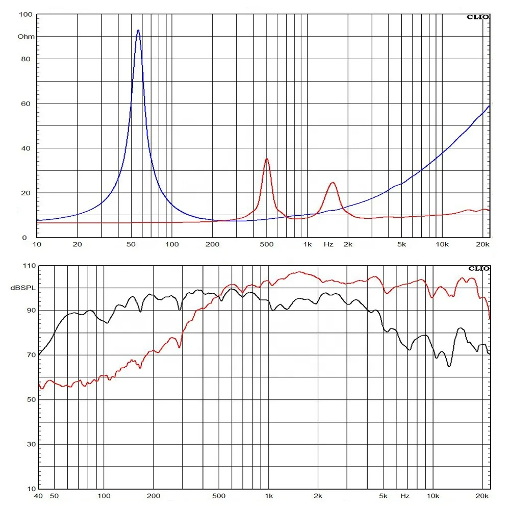 12 Inch Coaxial Speaker 3 Inch Titanium Diaphragm Tweeter Full Sound System 76-coil Neodymium Coaxial Speakers