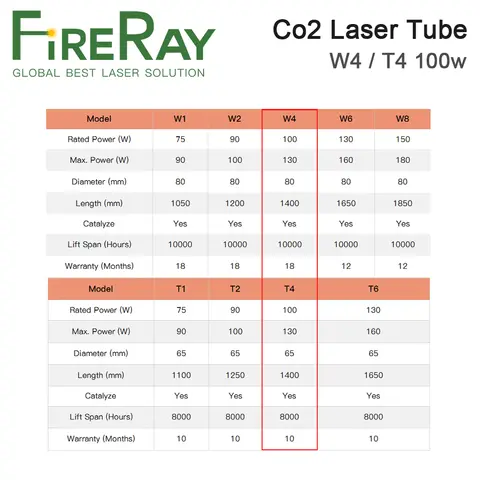 9 best sales CO2-laserrör 100W - №9