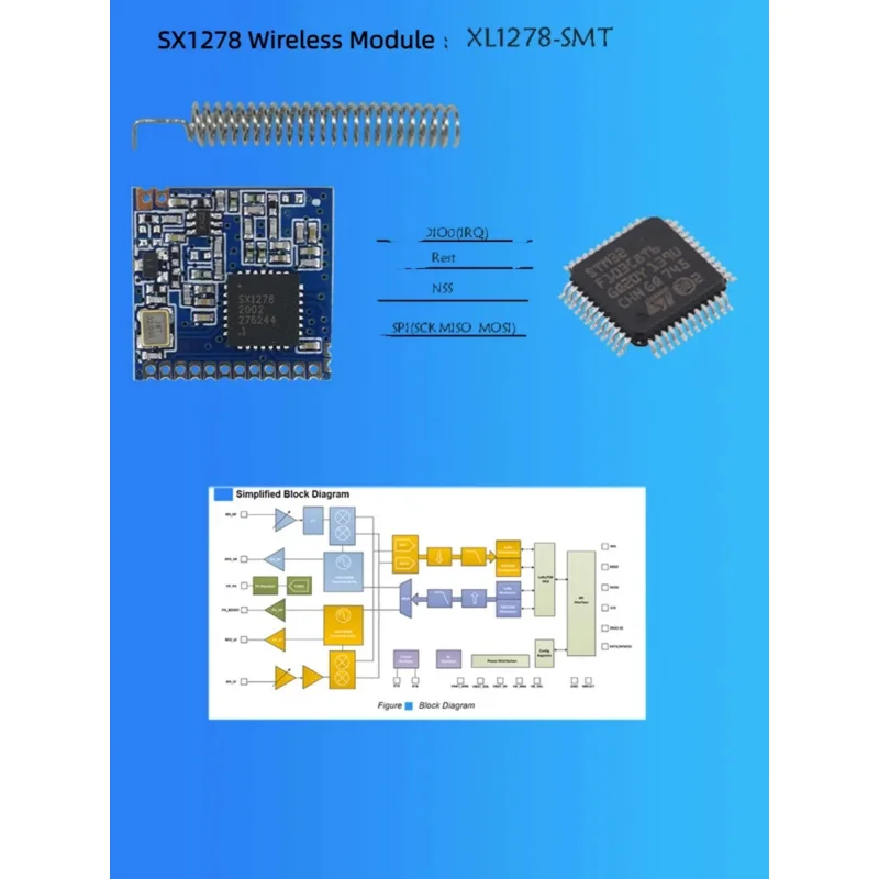 Patch SX1278 LOra Spread Spectrum/433M/470M Wireless Module/wireless Uart/SX1276 Module