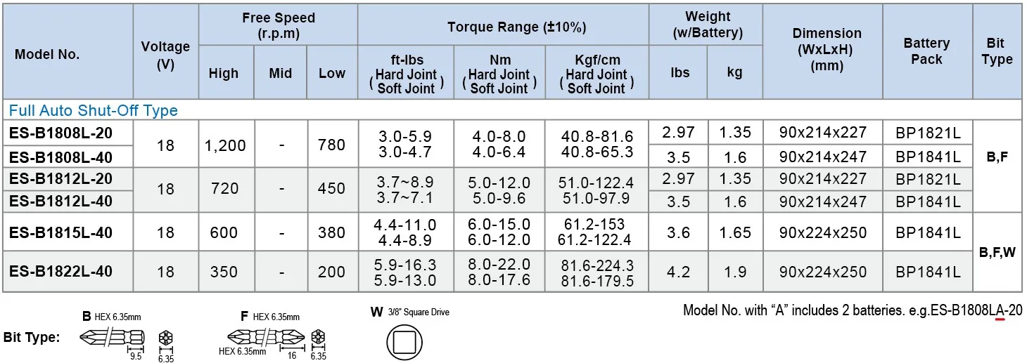 SUMAKE المهنية 18 فولت فرش كامل السيارات إيقاف مفك الطاقة اللاسلكي الصناعية الصف مصدر البطارية الطاقة #3