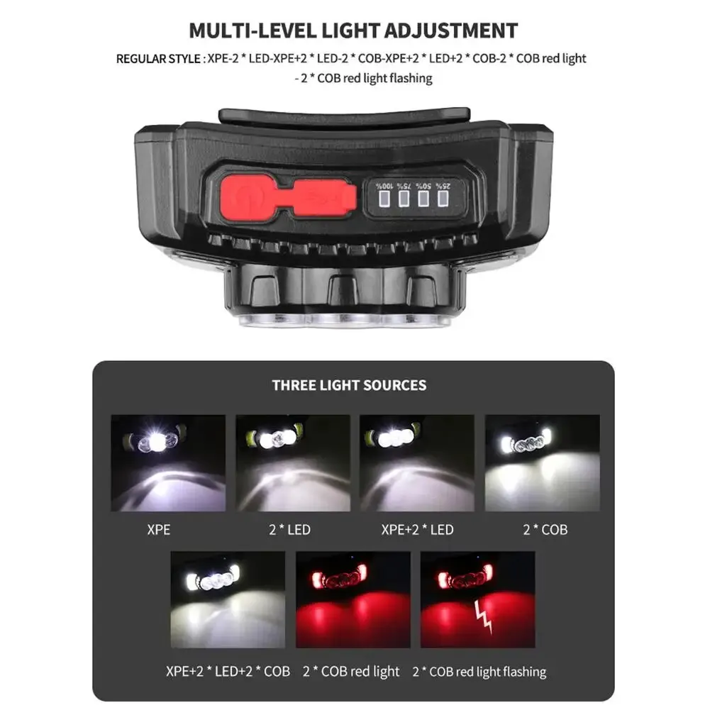 防水LEDヘッドライト,USB充電,ウェーブセンサー,パワーディスプレイ,強力なライトヘッドランプ,ipx4