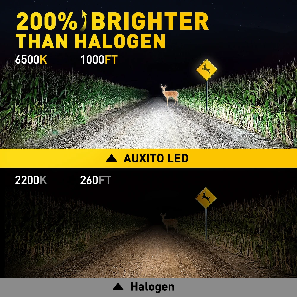 AUXITO 2Pcs 12000LM H1 LED Canbus Headlight Bulb Error Free H1 LED Car Head Fog Light Fanless 60W 12V 6500K White Plug & Play - view 2