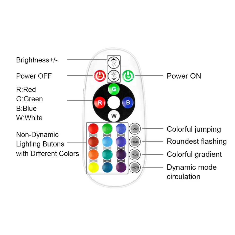 1m-100m 220V RGB LED Strip Light 5050 IP67 Waterproof Flexible Tape 4Pin 1500W IR Remote Control Dimmable for Garden Lighting