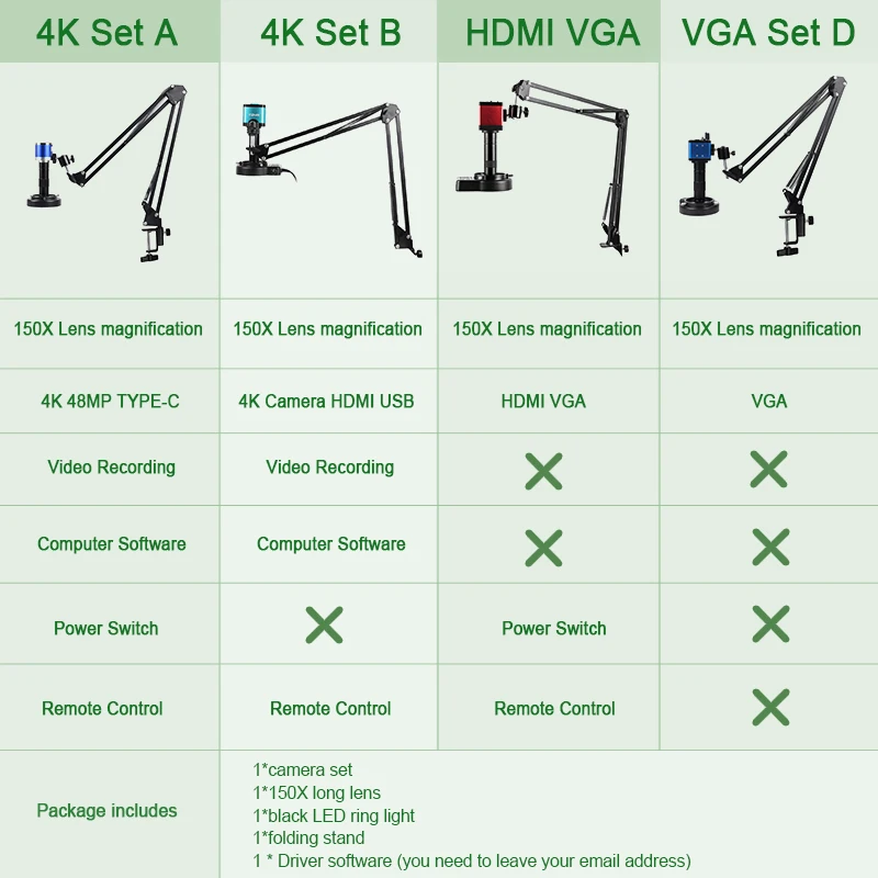 HDMI mikroskop cyfrowy 4K 1080P HDMI USB dla elektroniki VGA mikroskopowa kamera z soczewka powiększająca wspornikiem 150X dla Repai