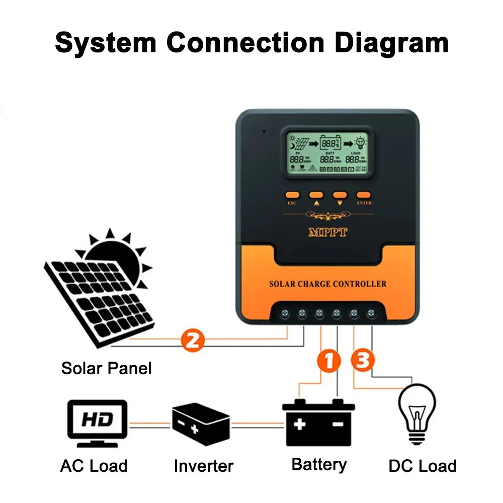 MPPT Solar Auto Charger Controller 10A/20A/30A/40A/50A/60A 12V 24V Smart PV Regulator For LiFePO4 Lithium GEL Lead Acid Battery