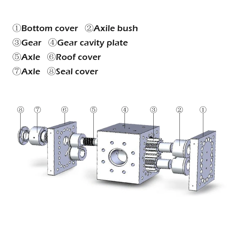 Shanghai Cixi Stainless Steel Hot Melt Gear Pump For single stage plastic pelletizer machine