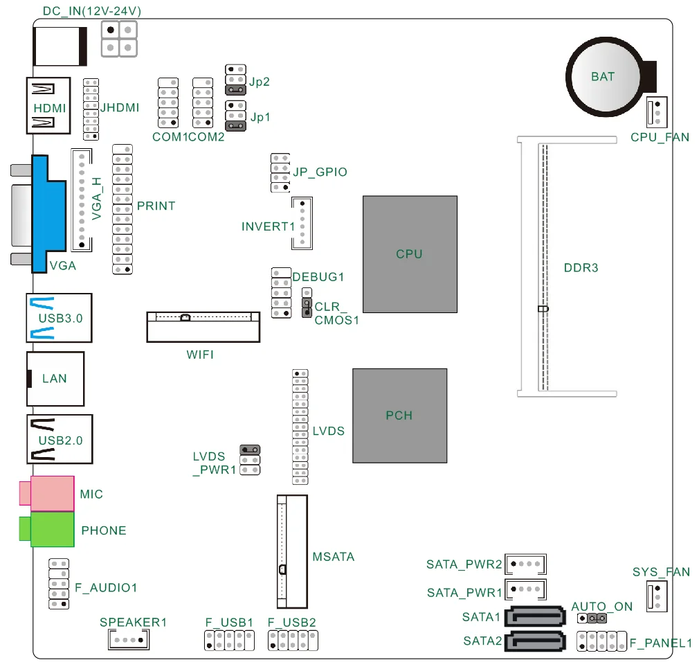 i5-3320M industrial control board dual core four thread 2.6GHz advertising machine AIO POS machine main board