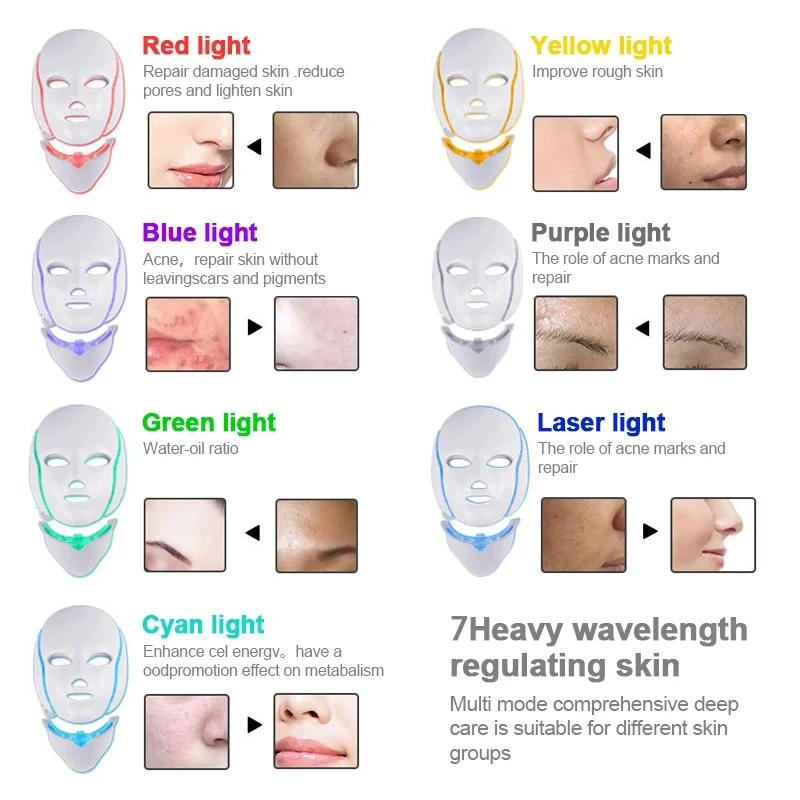 7-color LED Facial Mask Light Therapy Red Light Therapy Neck Light Activating Facial Mask Anti Acne Brightening Machine