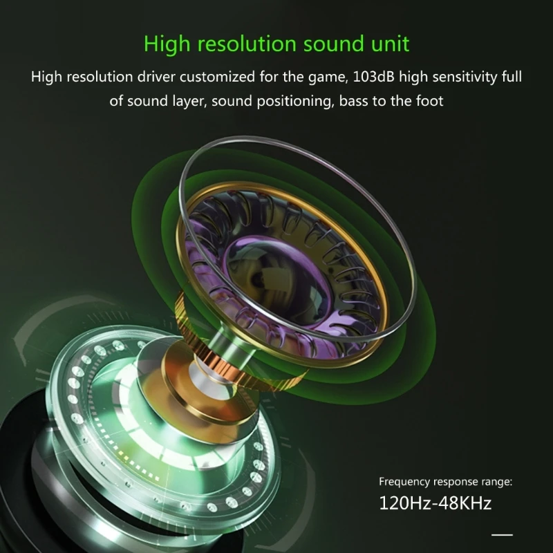 USB C Headphones for Phone 15/15Pro/15 Type C Earbuds with Microphone Dropshipping