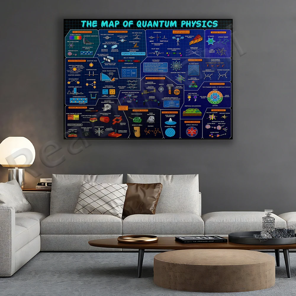 Quantum Physics Map Level Poster, Physical Science Art Print, Quantum Wall Decor Canvas Print