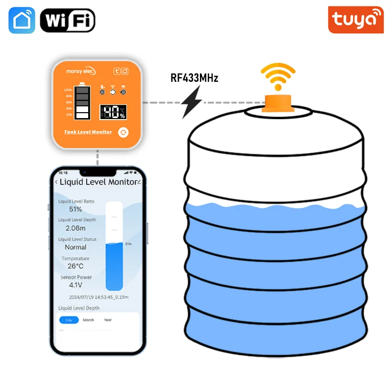 

ME201R Wifi Tuya App LCD Ultrasonic Temperature Sensor Level Monitor Time Display Low Battery Indicator Alarm Tank Level Sensor