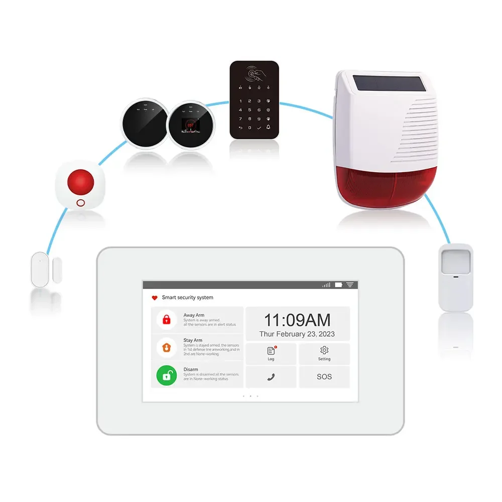 

Safety Guard WIFI GSM 4G Wireless and Wired Burglar Alarm House Security Alarm System With CMS Platform