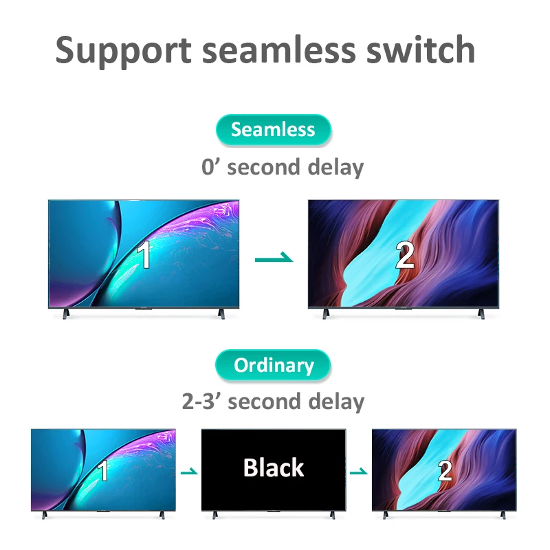 Seamless HDMI Matrix 4x4 4K 30hz HDMI Matrix Switch Support Video Wall Controller 2x2 EDID + Audio