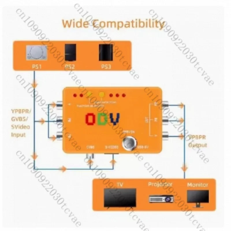 ODV-II Component/CVBS/S-Video To Component Converter Adapter Without Delay Inputs For Retro Gaming Console Accessory