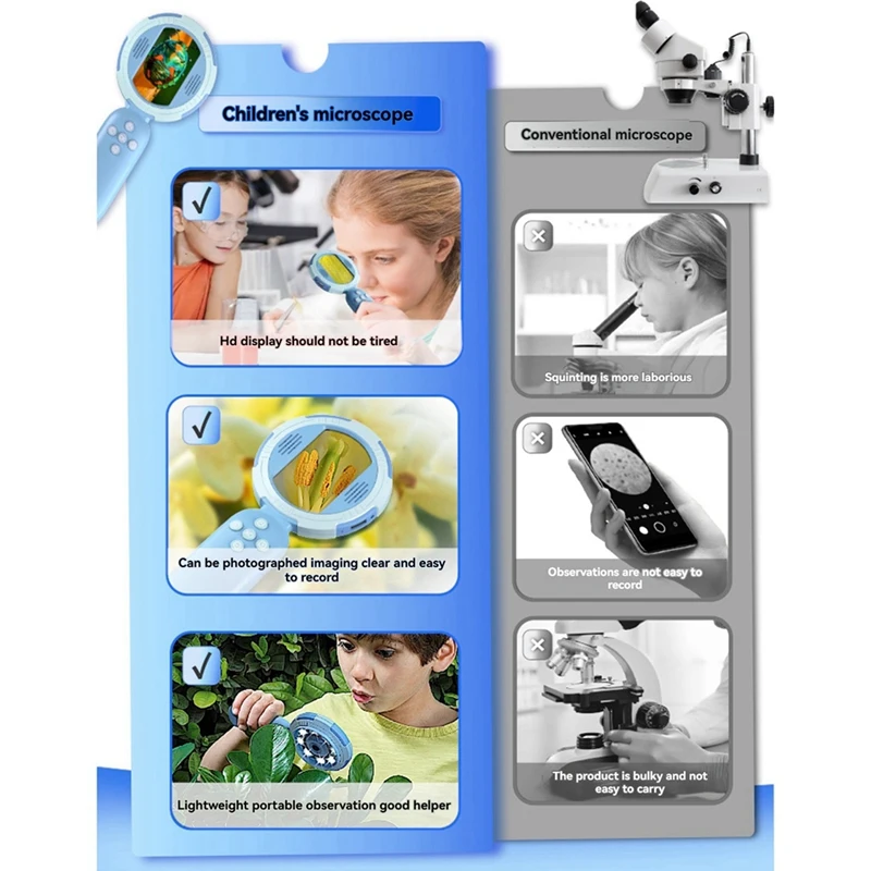 Mikroskop Digital MALL dengan Layar IPS 2 Inci Kaca Pembesar Saku 100X dengan Lampu untuk Kaca Pembesar Koin Dewasa dengan 8 LED