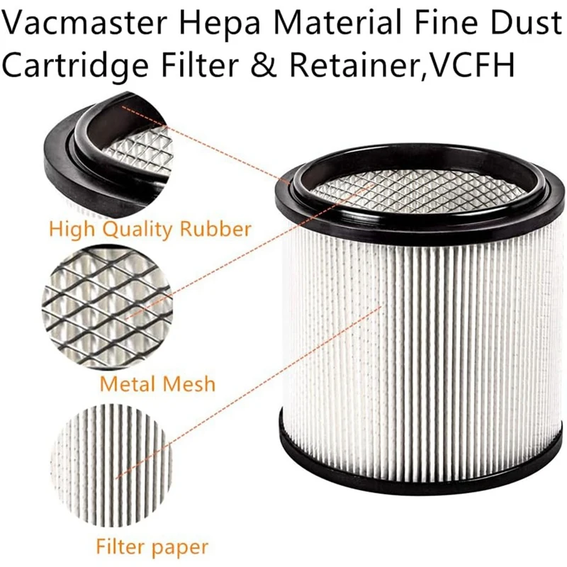 Replacement For Vacmaster Hepa Material Fine Dust Cartridge Filter & Retainer, VCFH