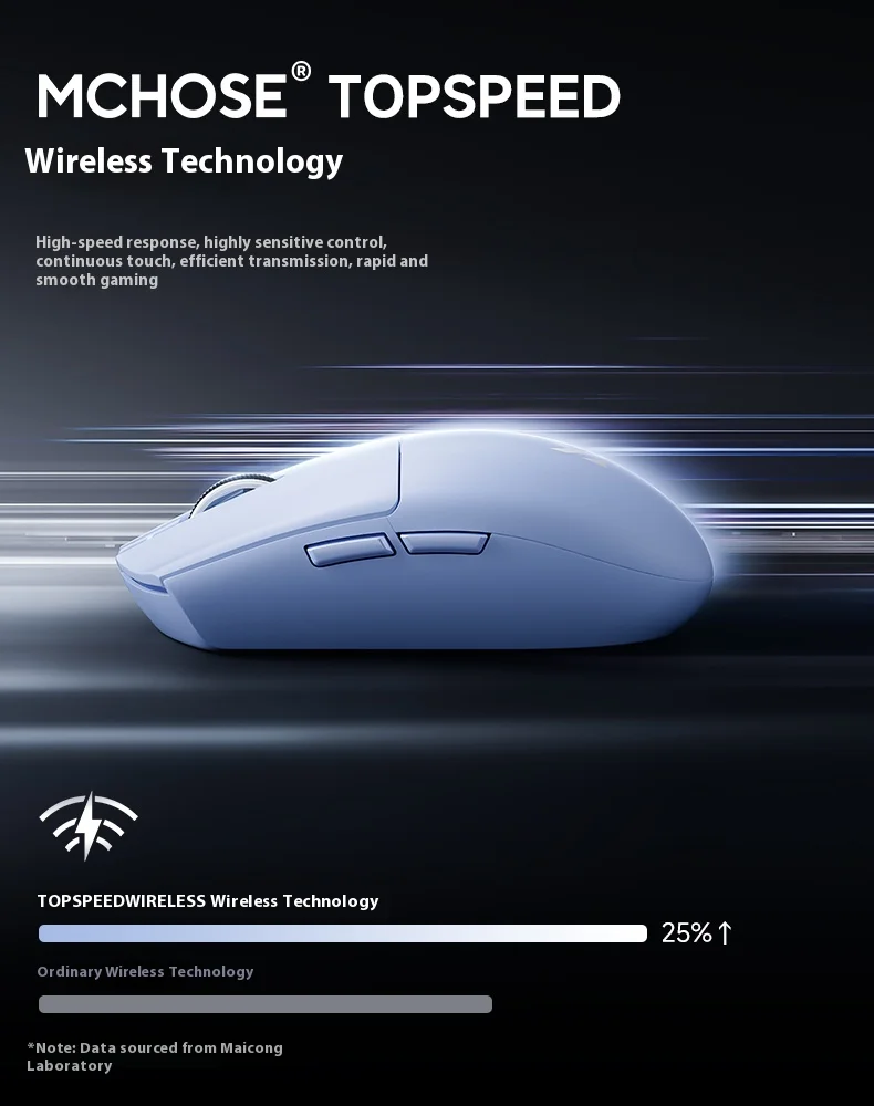 MCHOSE G3 V2 Gaming Mouse Tri-mode Wireless Paw3311 Sensor Lightweight Ergonomics Esports Wireless Mouse Pc Gamer Accessories image 5