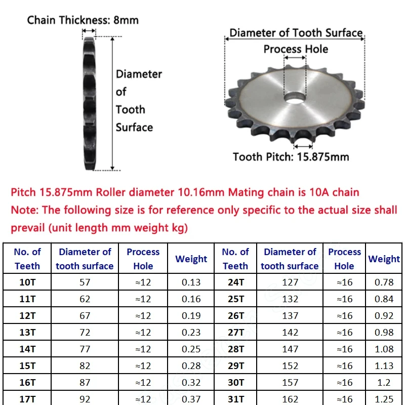 1pcs 10A Chain Drive Flat Sprocket 10T-25 Teeth Pitch 15.875mm A3 Steel Industrial Sprocket Wheel