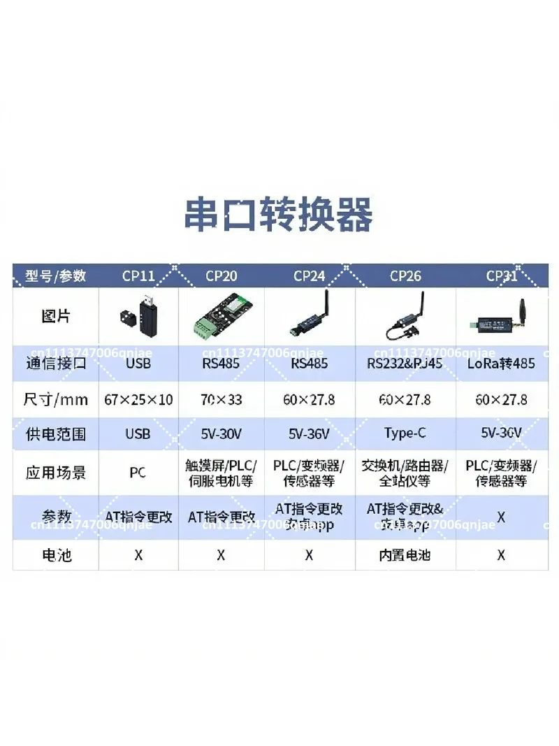 Bluetooth USB to RS485 Converter Industrial Serial Adapter Wireless Module Data Transparent - view 2