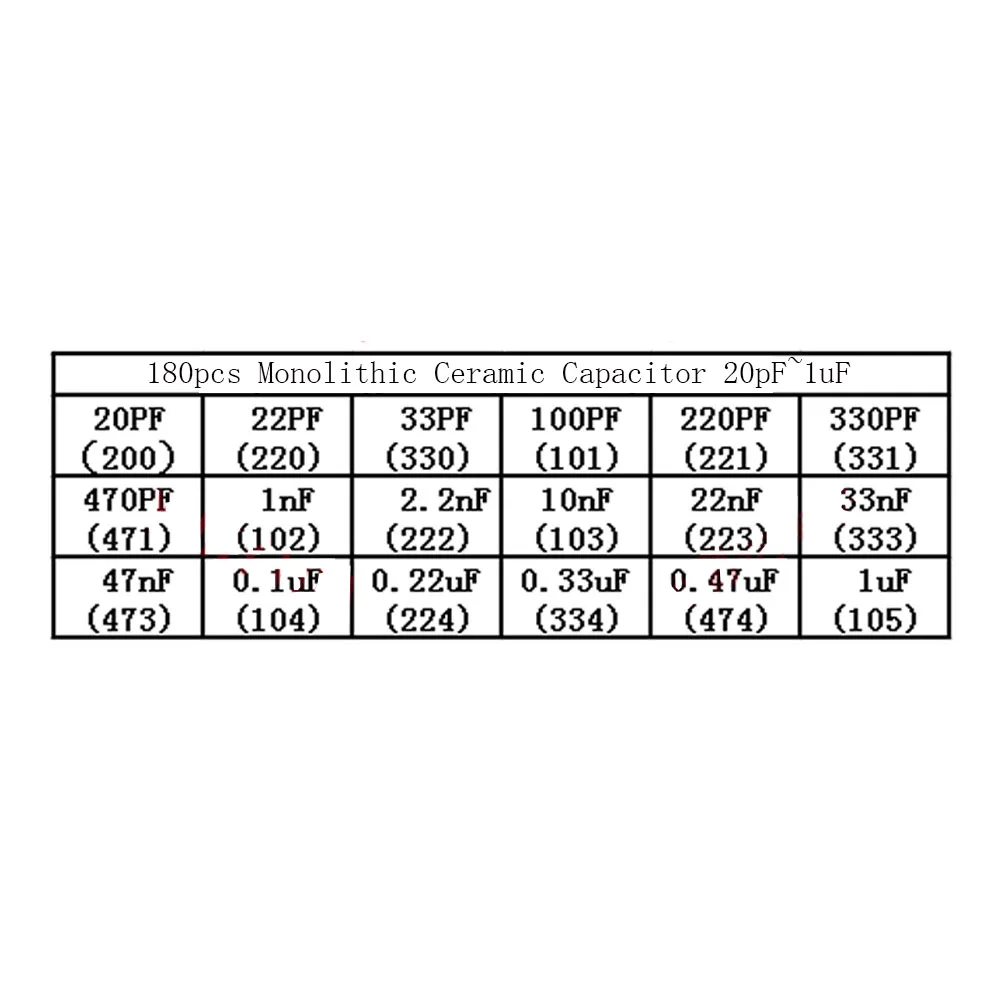 18ค่าแต่ละ10PCS รวม180PCS Capacitor เซรามิค20pF ~ 1UF Capacitor เซรามิคชุดอิเล็กทรอนิกส์ชุดส่วนประกอบ