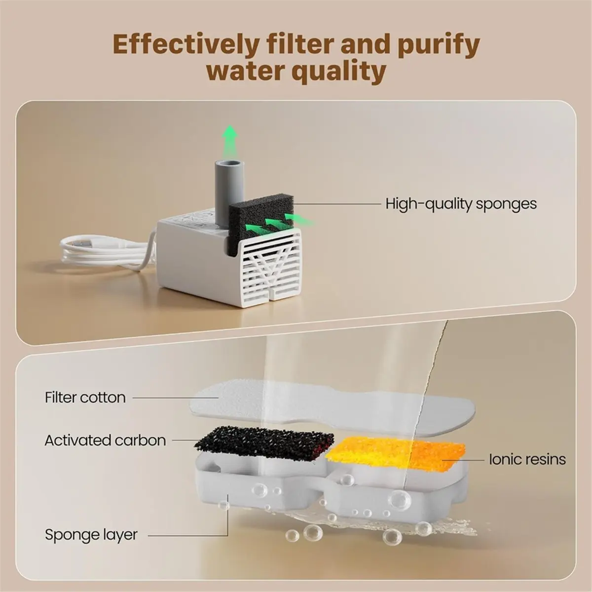 RECOMENDAR】Cat Water Fountain Filters Replacement for Stainless Steel Pet Fountains 2.2L Water Fountain Filter and Sponge 6+6