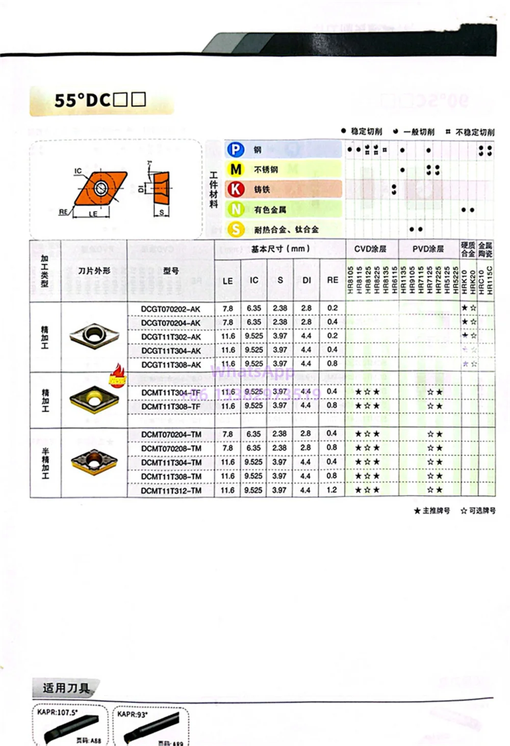 DCMT070204-TM DCMT11T304-TM DCMT11T308-TM HR8125 HR7225 Carbide Insert DCMT Inserts