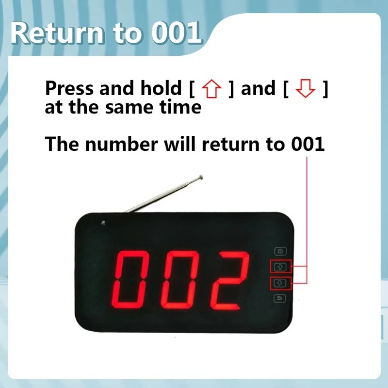 Wireless Queuing Call System of Fast Food Restaurant Clinic Customer Waiting System