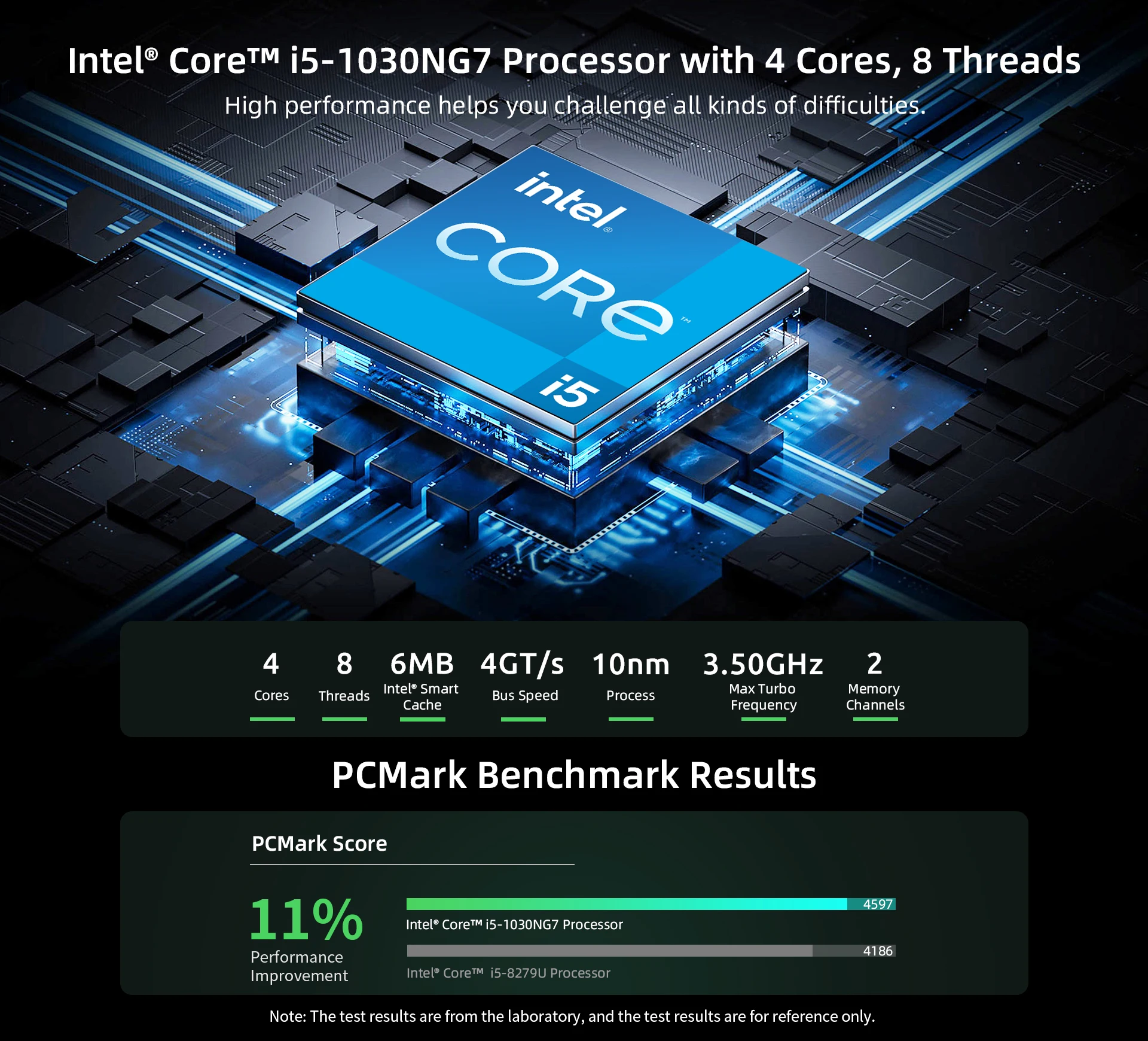 BMAX B6 Pro Mini PC Intel Core i5 1030NG7 16GB LPDDR4 512GB NVMe SSD Windows 11 WiFi 5 Bluetooth 4.2 Supports 4K@60Hz USB HDMI