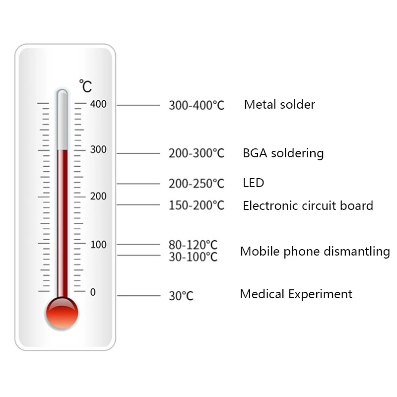 150 * 150 mm Heizstation, elektronische Heizplattentisch-Vorheizplattform 0 ~ 400 ℃   Für BGA PCB SMD Telefon LCD Touch Screen Reparatur