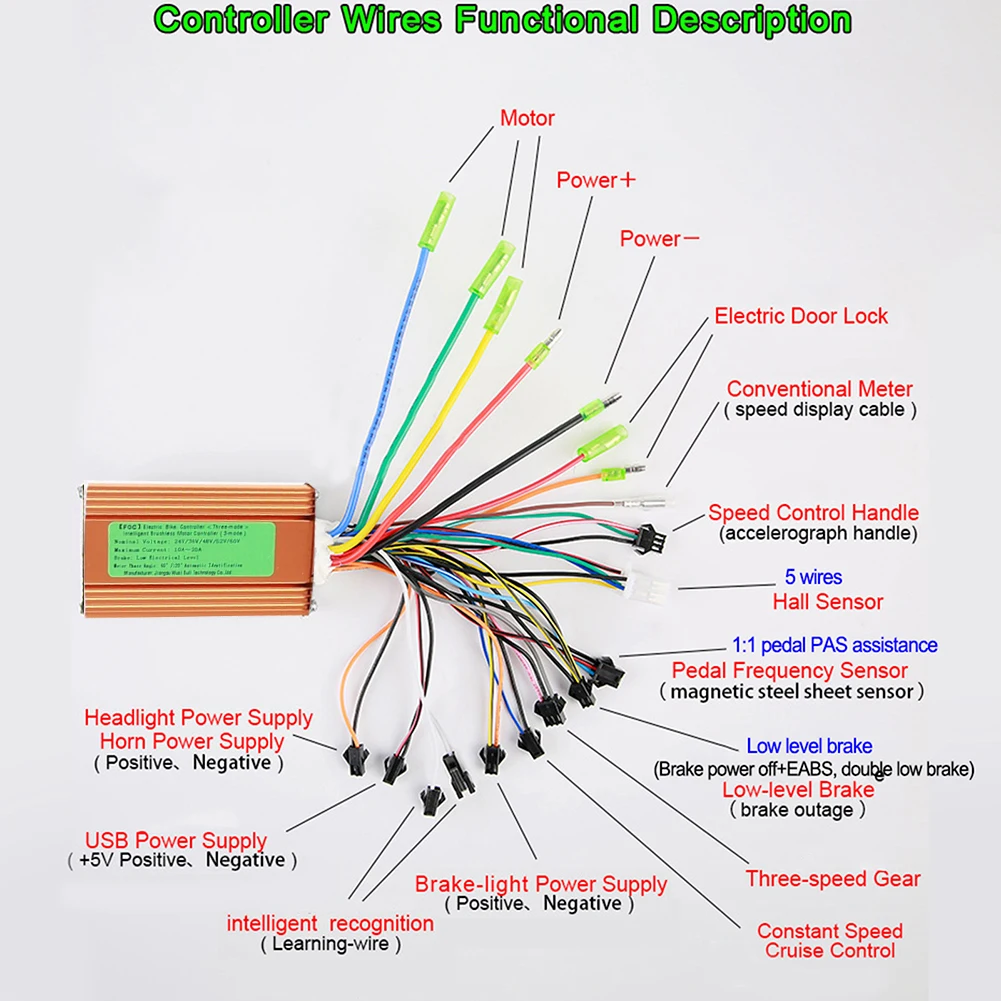The Ultimate Guide to Choosing the Right comtroller for Your eBike – Real-World Testing & Setup Insights
