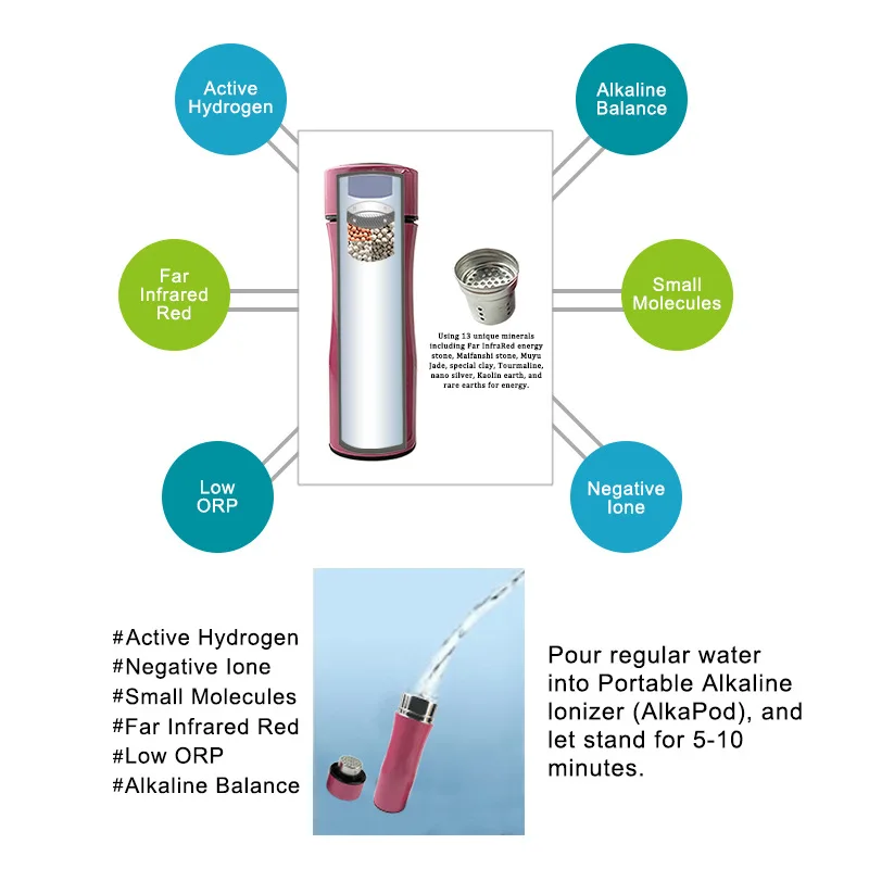 Customized. Stainless Steel Bottle Alkaline Flask Tourmaline Weak Alkaline Small Molecule