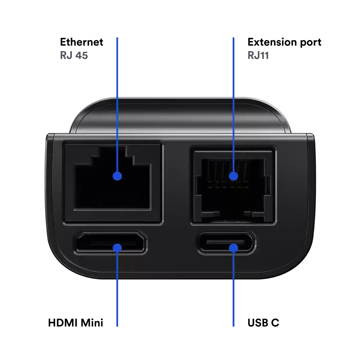 

Control any computer remotely