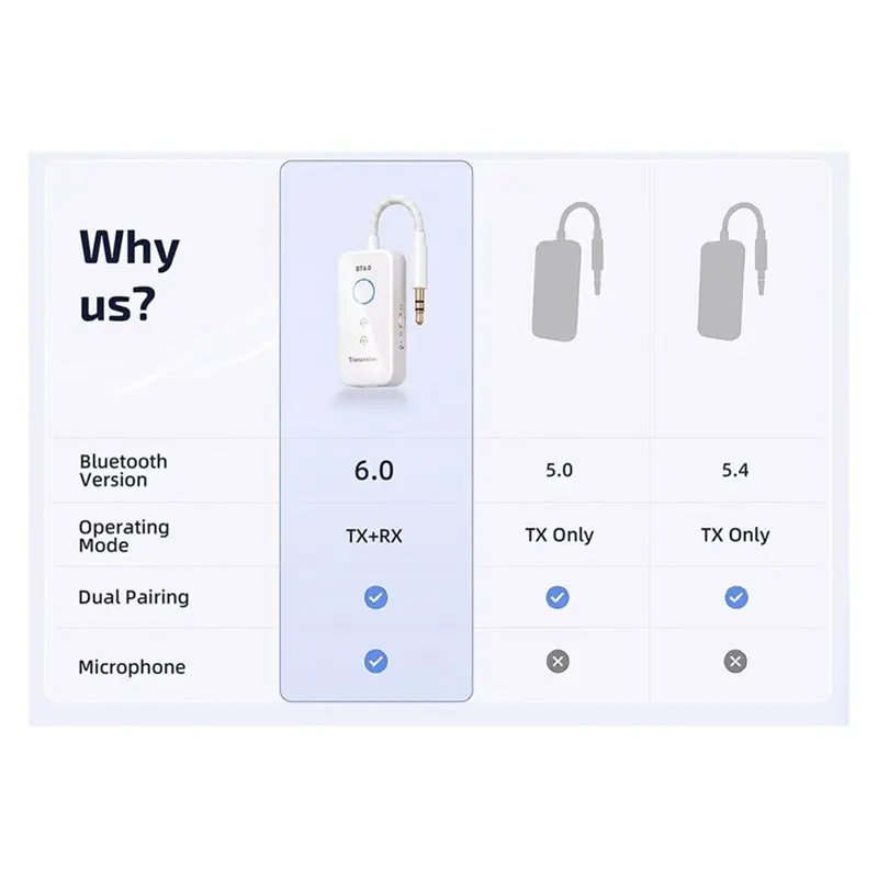 [B24B!】 Wireless Audio Transmitter Receiver With Mic 3.5Mm AUX Jack Bluetooth 6.0 Adapter For Airplane For Car, Travel, TV Airli