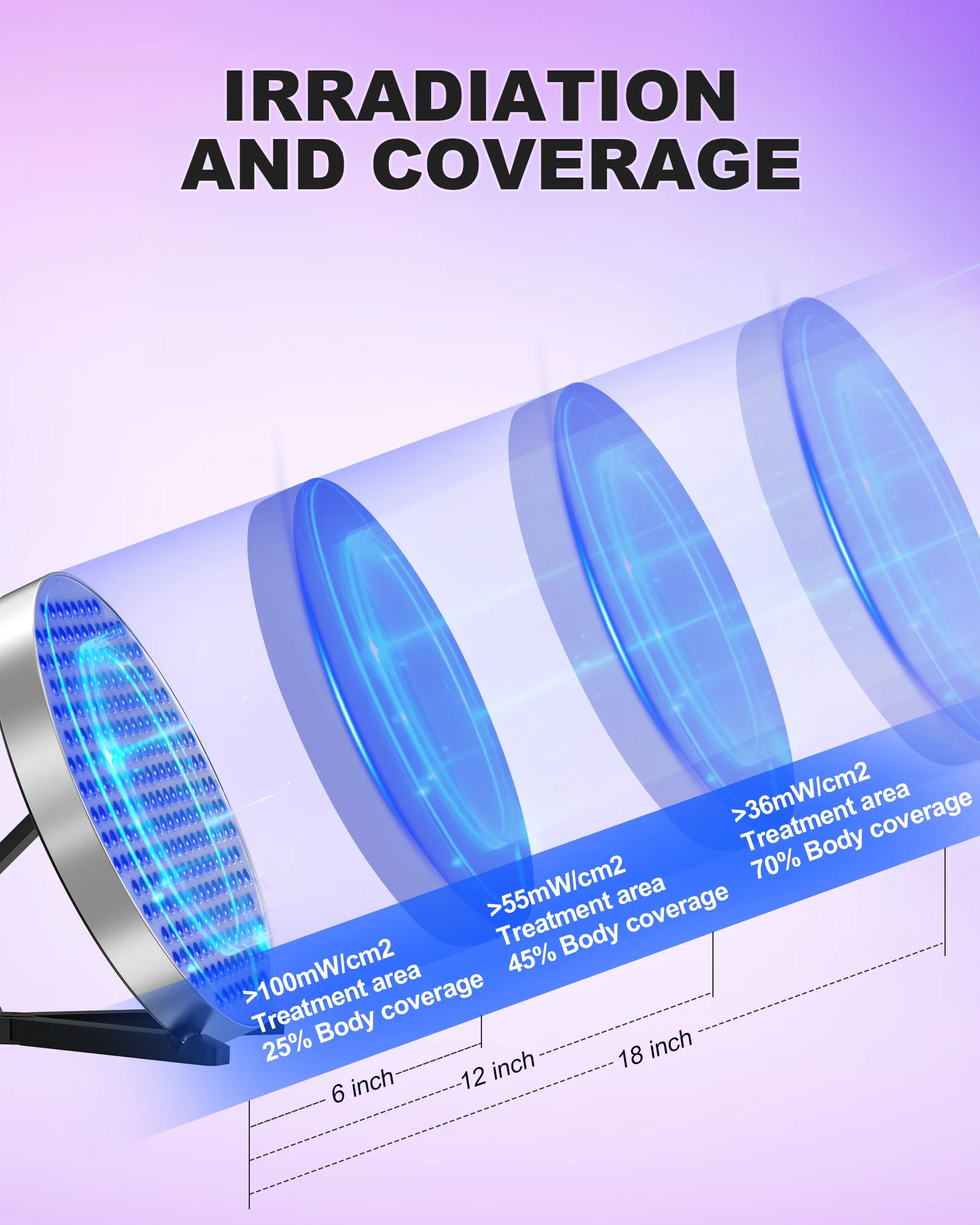 50W Tanning Lamp for Home Round Tanning Lamp with 250PCS Blue light 460nm Foldable Adjustable Stand and Hanging Hooks