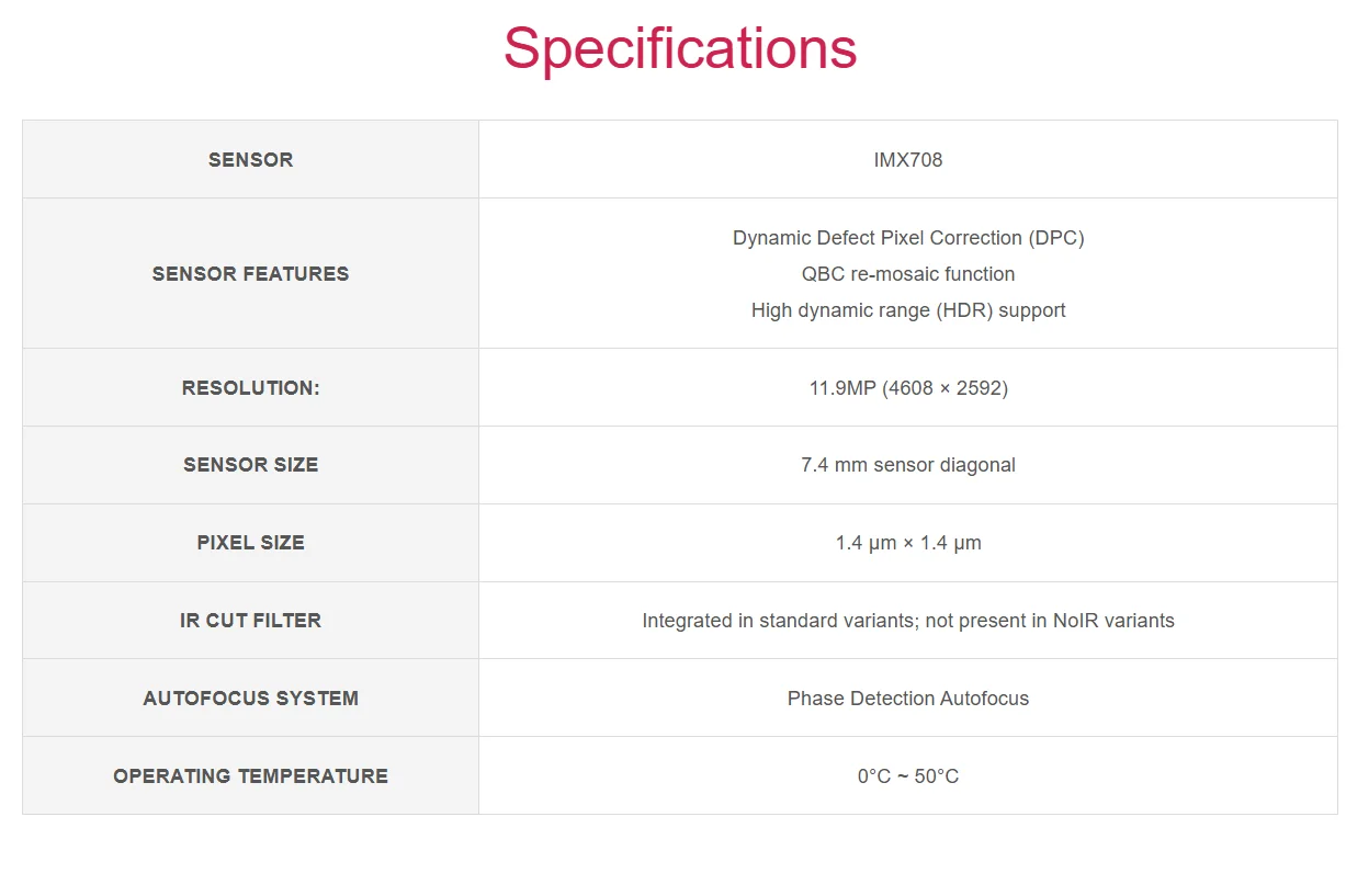 Picture 7: Raspberry Pi Official Original Camera Module 3 Sensor Assembly IMX708 Sensor 11.9MP Camera Options FOV And Night Vision Function
